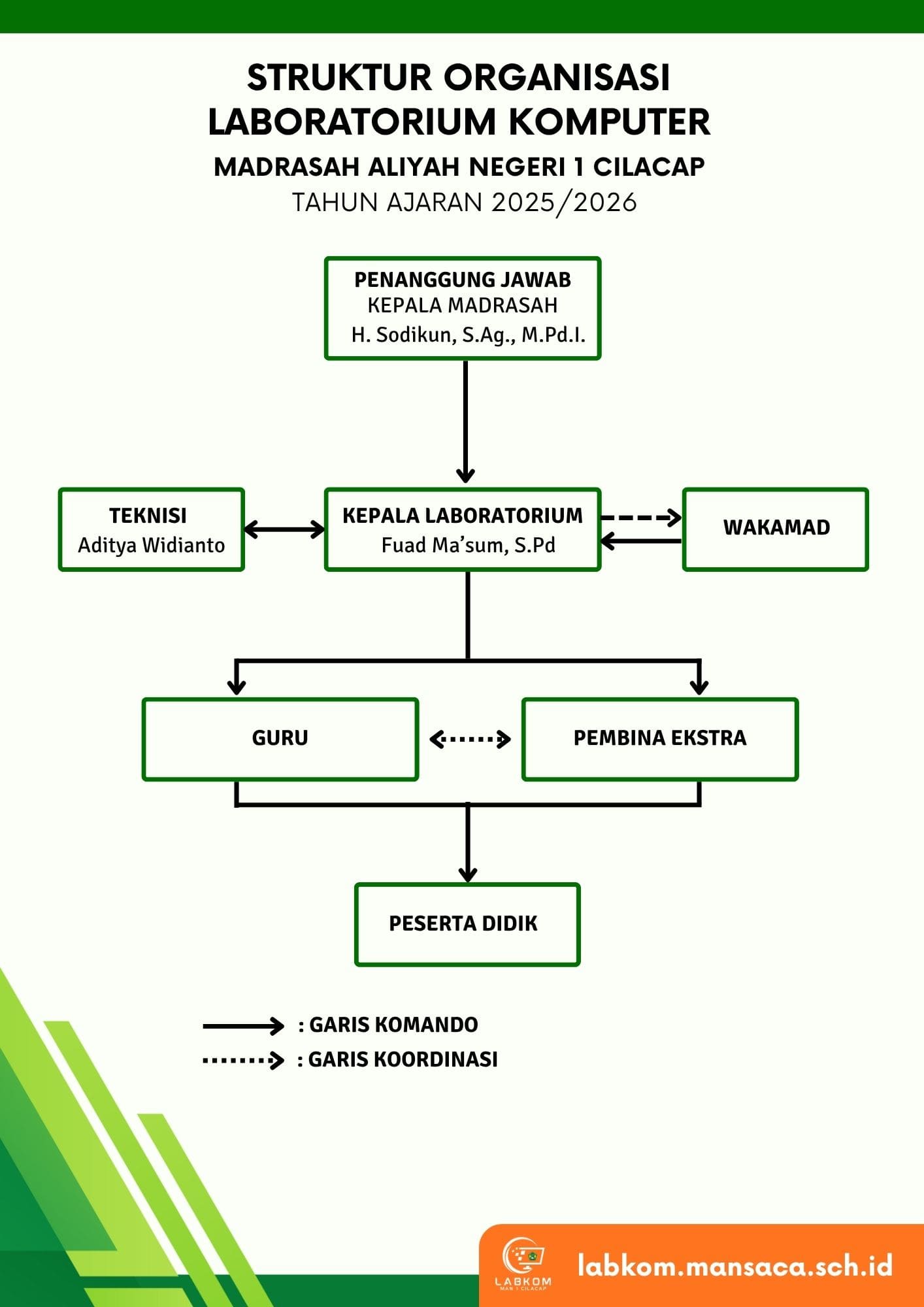 Struktur Organisasi Utama
